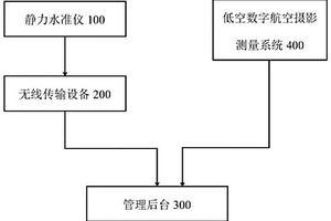 采礦塌陷地自動(dòng)化監(jiān)測(cè)系統(tǒng)