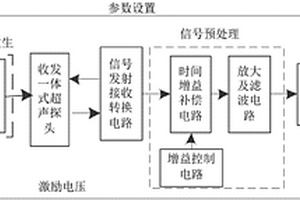 用于深海采礦混響環(huán)境下的超聲微地形探測(cè)系統(tǒng)