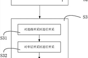 聯(lián)合充填采礦方法