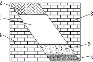 空?qǐng)霾傻V法安全環(huán)境的構(gòu)建方法