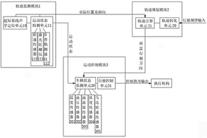 深海采礦車的軌跡控制系統(tǒng)、方法及深海采礦車