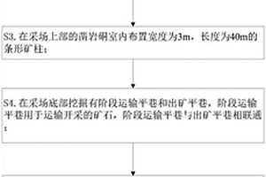 大直徑深孔連續(xù)裝藥側(cè)向崩礦采礦方法