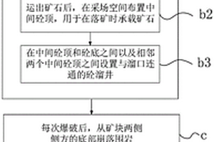 框架式采礦方法