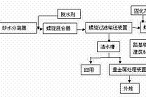 采礦機制砂廢水處理方法