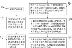 基于采礦過程的礦石三維坐標(biāo)獲取方法及其裝置