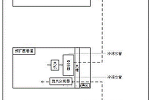 設(shè)置旋風(fēng)分離器的深井采礦接力送風(fēng)制冷系統(tǒng)