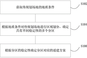 受采礦沉陷影響的場地規(guī)劃設(shè)計方法