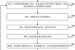 急傾斜薄礦脈的采礦方法