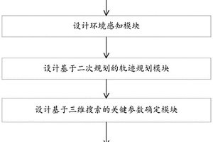 鉸接式采礦裝備交叉口轉(zhuǎn)彎最優(yōu)軌跡規(guī)劃方法及系統(tǒng)