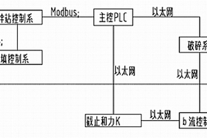 三下采礦自動(dòng)化充填系統(tǒng)