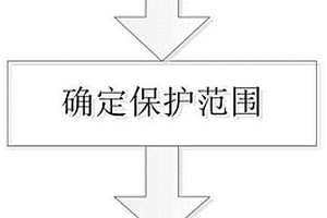 應(yīng)力阻隔式采礦沉陷區(qū)地表構(gòu)筑物的保護(hù)方法