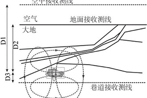 深部開采礦井富水區(qū)電性源瞬變電磁探查方法