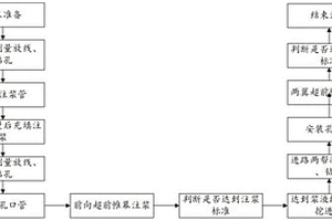 適用于極破碎巖層中采礦進(jìn)路三向超前帷幕注漿方法