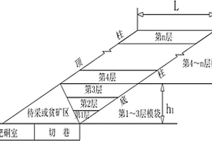 礦井下使用尾砂模袋墻充填回采礦柱的方法