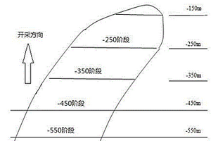 厚大礦床階段嗣后充填法采礦逐段優(yōu)化設(shè)計(jì)與實(shí)施方法