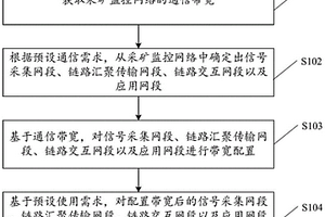 采礦監(jiān)控網絡系統(tǒng)及其構建方法