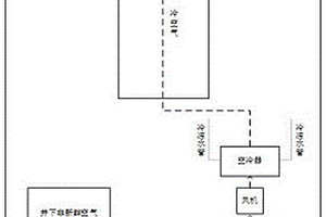 設(shè)置旋風(fēng)分離器的深井采礦制冷系統(tǒng)