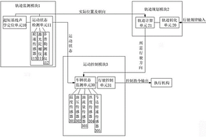 深海采礦車的軌跡控制系統(tǒng)及深海采礦車