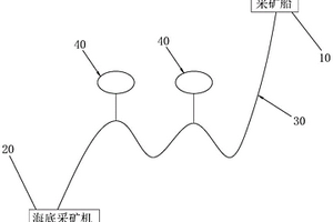 海洋礦產(chǎn)資源開采系統(tǒng)