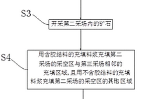 采礦充填方法