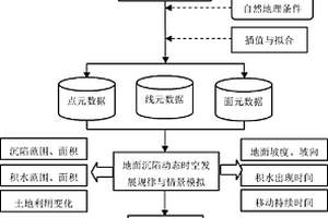 基于采煤沉陷模擬和復(fù)耕率的邊采邊復(fù)時機的優(yōu)選方法