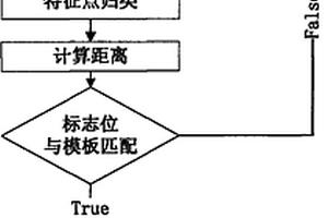 利用編碼信標(biāo)進行精確定位的方法