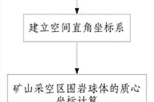 基于重力異常的礦山采空區(qū)變形量及穩(wěn)定性評(píng)估方法