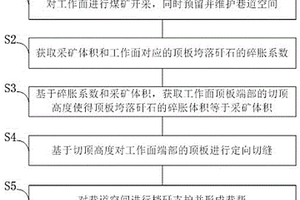 無煤柱自成巷平衡開采方法與裝備