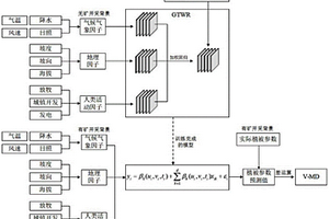 基于長時序多源數(shù)據(jù)的煤炭開采植被擾動分析方法