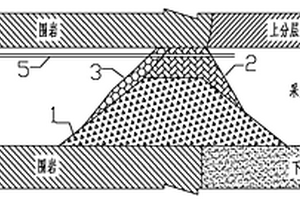 利用掘進廢石構(gòu)筑充填擋墻及其構(gòu)筑方法