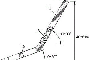 適合傾角多變礦體的全面留礦聯(lián)合法