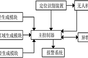 礦山治理安全救援系統(tǒng)