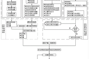 立式砂倉動態(tài)高濃度流態(tài)化放砂技術(shù)的優(yōu)化方法