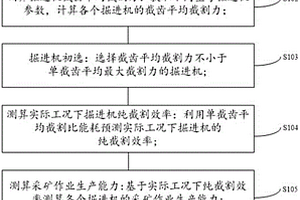 非煤礦山掘進機設(shè)備選型方法