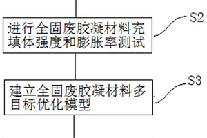 鋼渣協(xié)同制備全固廢膠凝材料及多目標(biāo)優(yōu)化方法