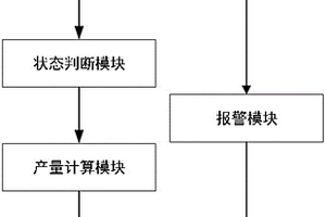 基于GNSS高精度定位的礦山車輛智能調(diào)度系統(tǒng)和方法