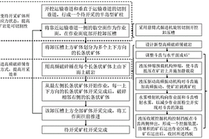 深部硬巖礦山非爆破機(jī)械化開采方法