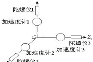 礦井綜采工作面用慣性導(dǎo)航定位定向系統(tǒng)