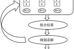 露天礦山優(yōu)選配礦方法