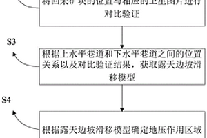 井下礦石開采地壓災(zāi)害的預(yù)防控制方法