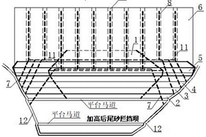 一次性建壩的超細(xì)粒尾礦庫采用中線法加高擴(kuò)容的新方法