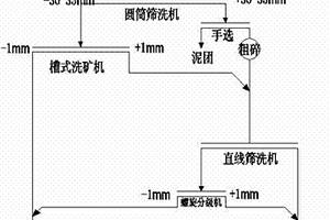 桂西鋁土礦膠泥礦綜合利用方法