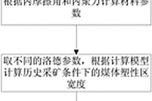 煤體塑性區(qū)寬度的計(jì)算方法