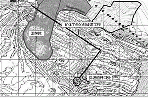 露天礦邊坡滑坡后的坑底礦體回采方法