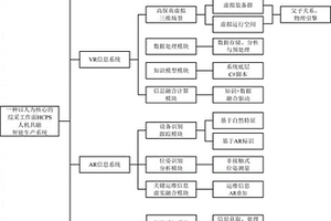 以人為核心的綜采工作面HCPS人機(jī)共融智能生產(chǎn)系統(tǒng)