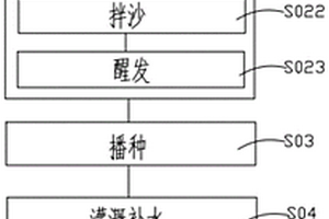 礦山生態(tài)修復方法