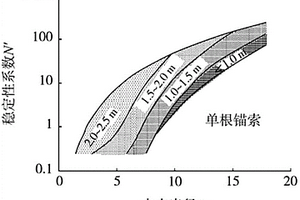 厚大破碎礦體安全高效回采方法