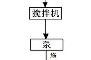 可溶性鉀鹽礦井筒溶腔充填修復(fù)的方法