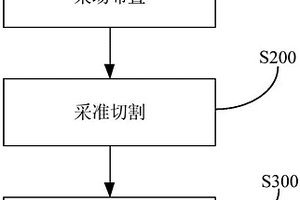 中厚緩傾斜破碎礦體的開采方法