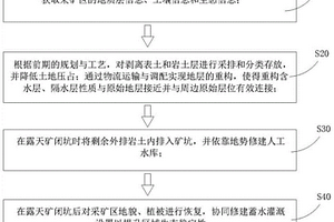 露天開采生態(tài)減損方法